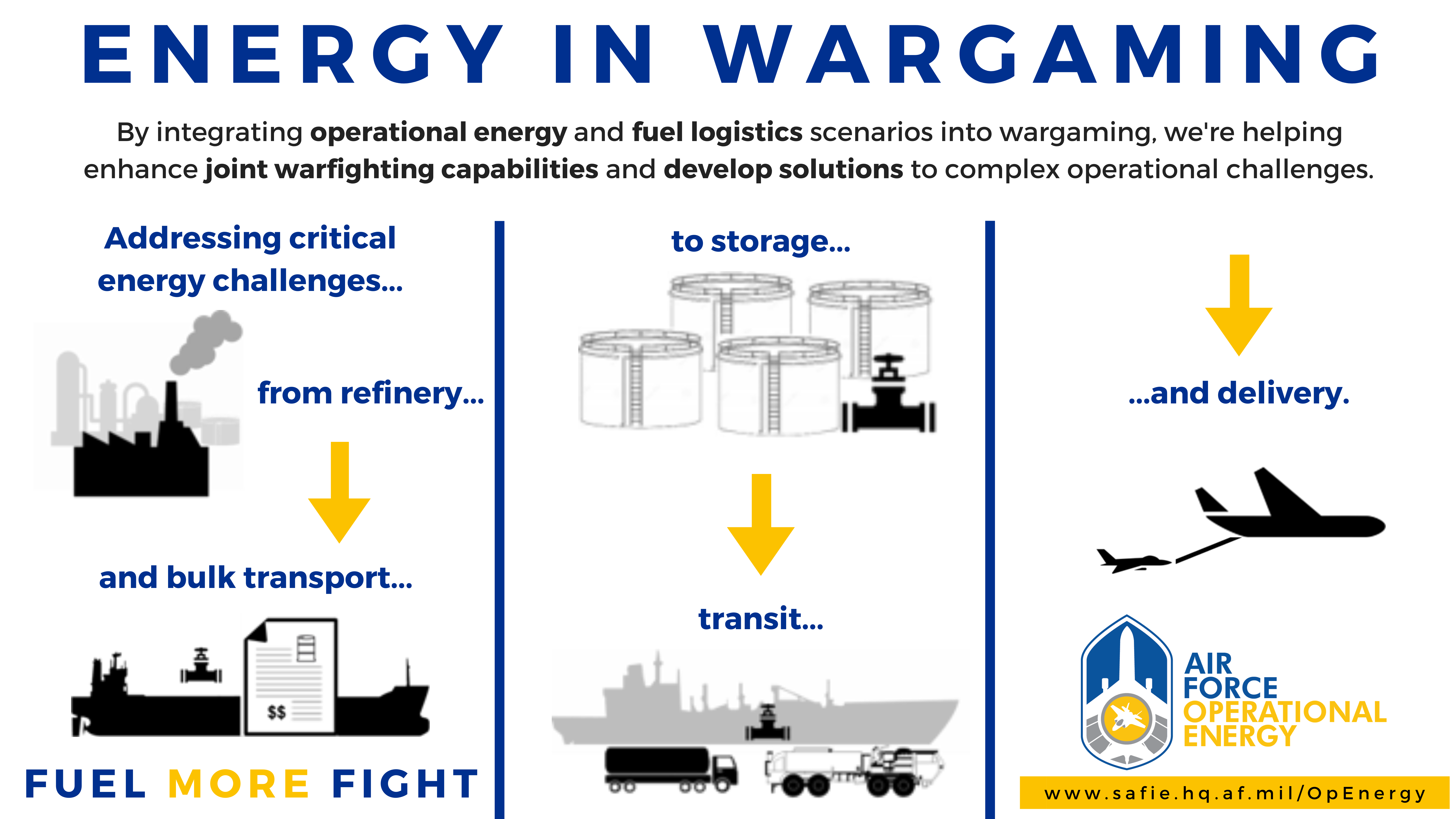 Energy in Wargaming